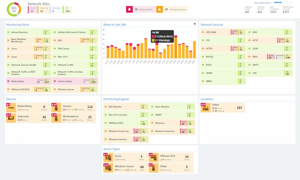 NetCrunch 12.1.1 (Demo 929.58Mb)